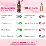 InstaSkincare Anti-aging Retinol Face Serum Vitamin C, A, E Hyaluronic Acid 8oz