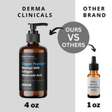Copper Peptide Anti-Aging Serum 4oz with Matrixyl 3000 & Hyaluronic Acid